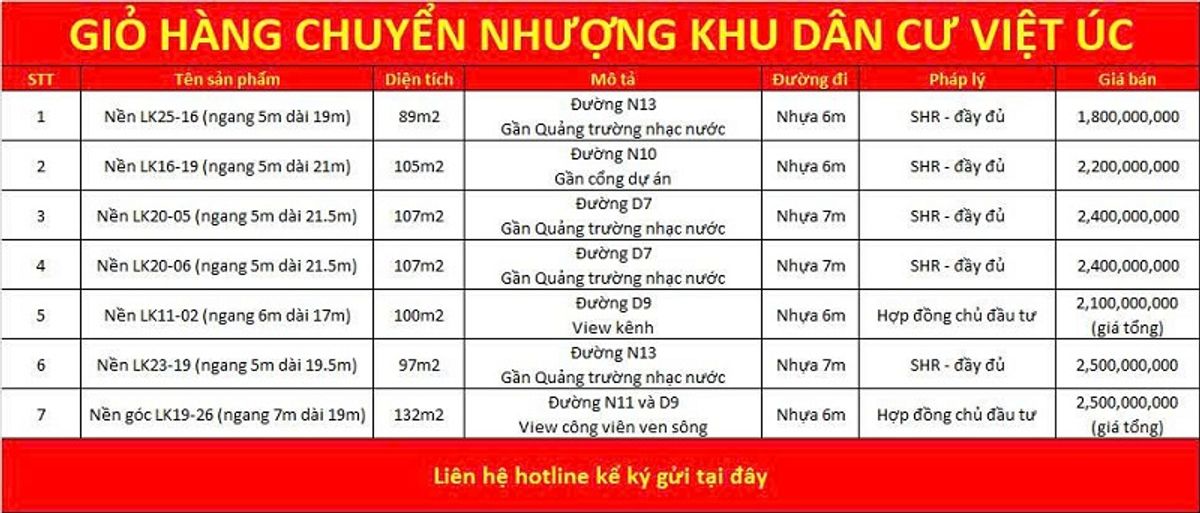 Giỏ hàng chuyển nhượng khu dân cư Việt Úc