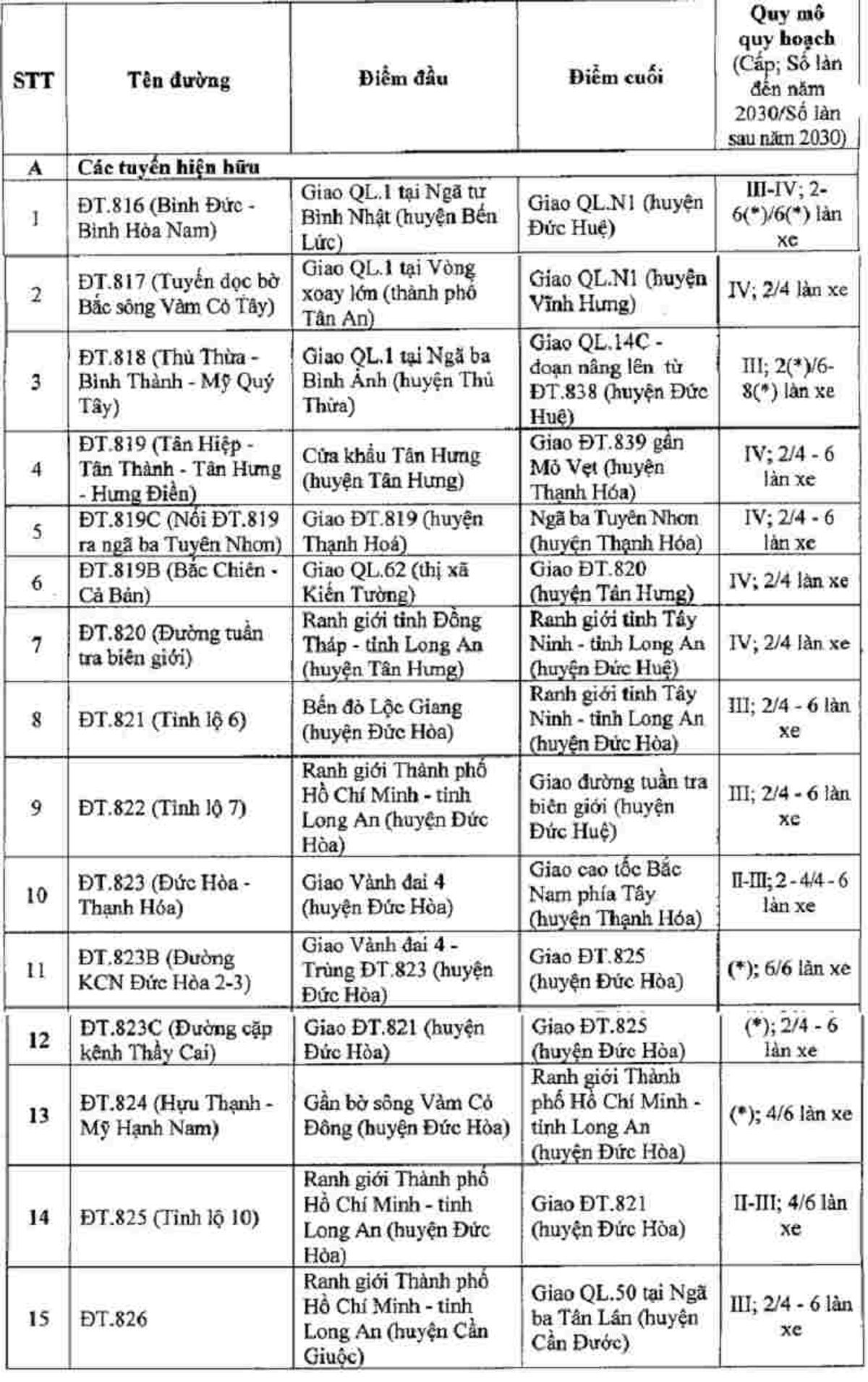 Quy hoạch giao thông tỉnh Long An