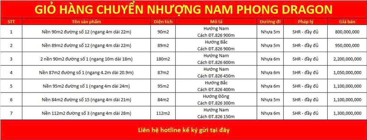 Giỏ hàng chuyển nhượng dự án Nam Phong Dragon