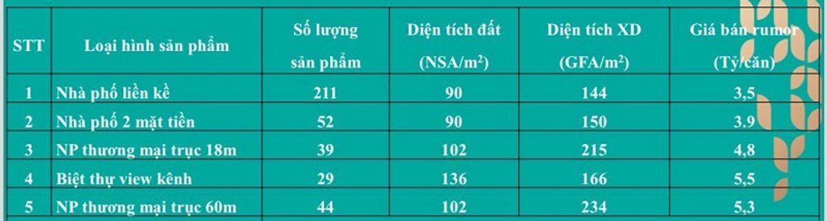 Giỏ hàng dự án LA Home Long An