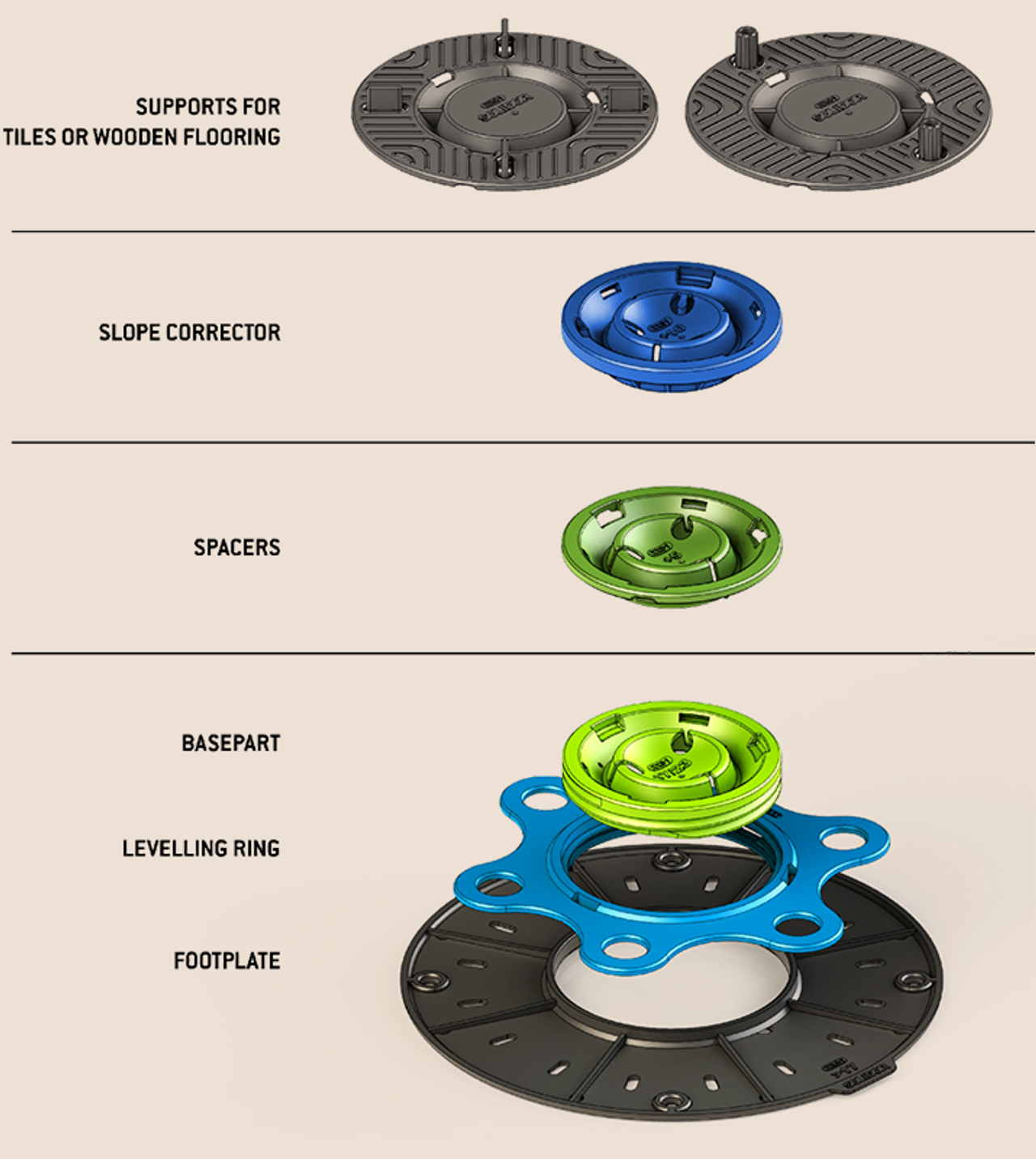 Exploded view of the modular Premium system with labelled parts