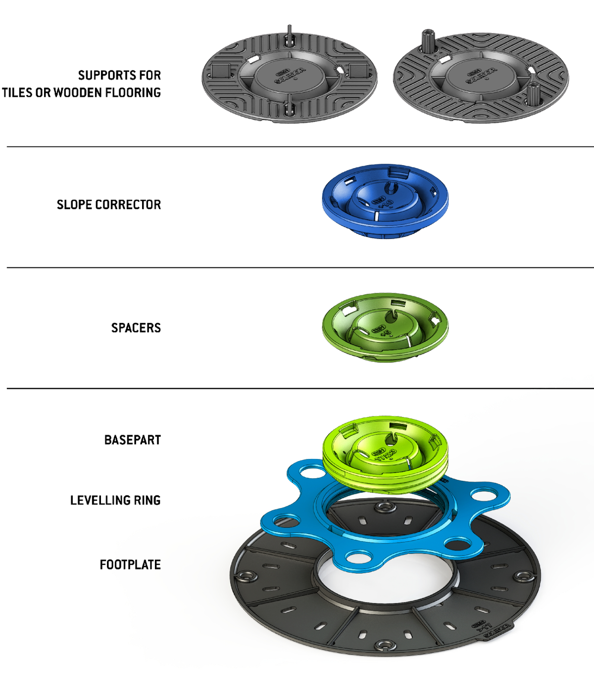 Solidor Premium nivelleersysteem, nieuwe generatie terrasdragers met minimale afmetingen voor maximale mogelijkheden, automatische hellingcorrector, moduleerbaar systeem van 17 millimeter tot 1 meter, schroefdraad met eindblokkering, conceptontwerp, prototyping, plastics engineering, productietekeningen, schema