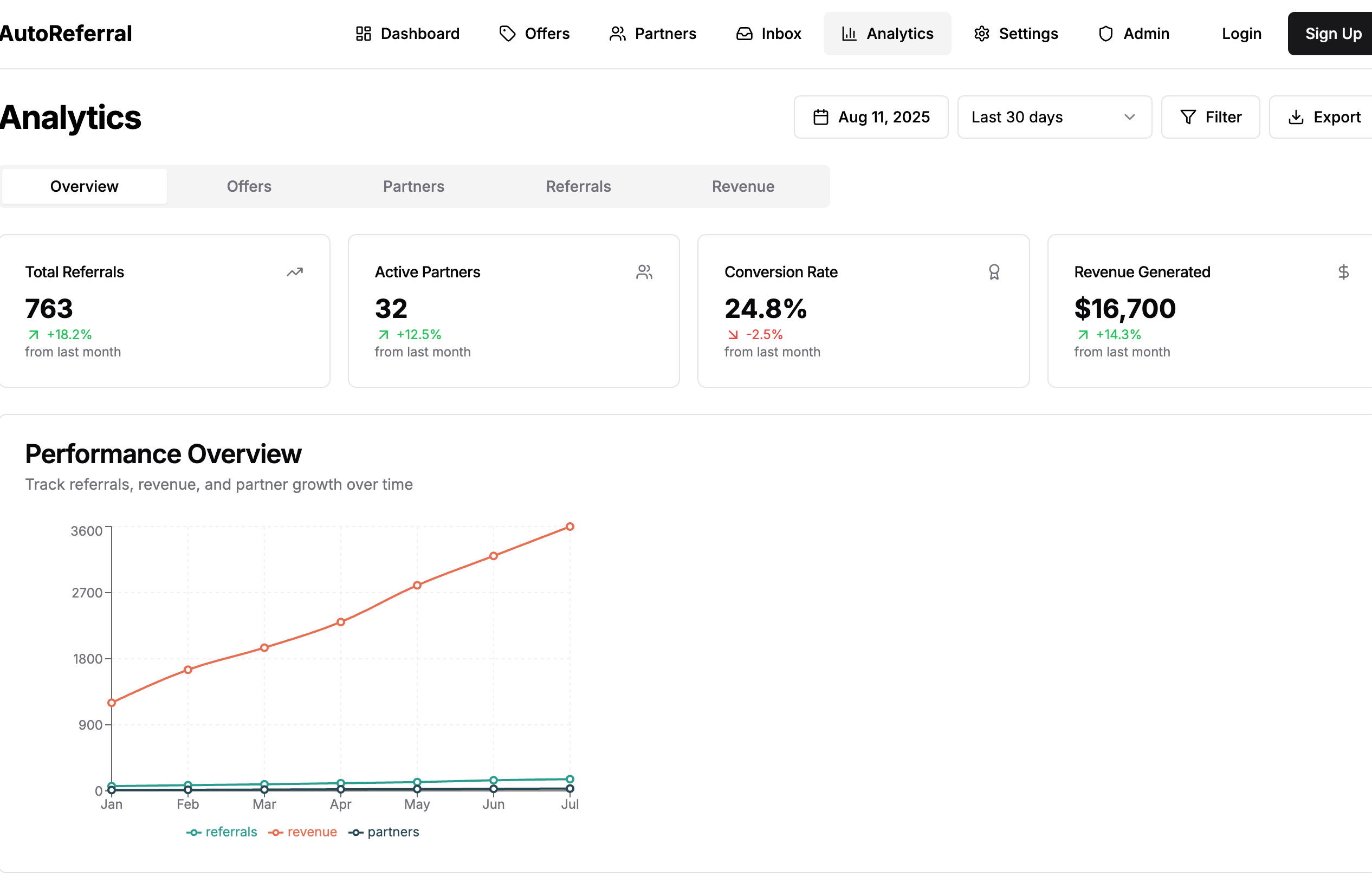 Revolutionize Referrals with AI Referral Platform