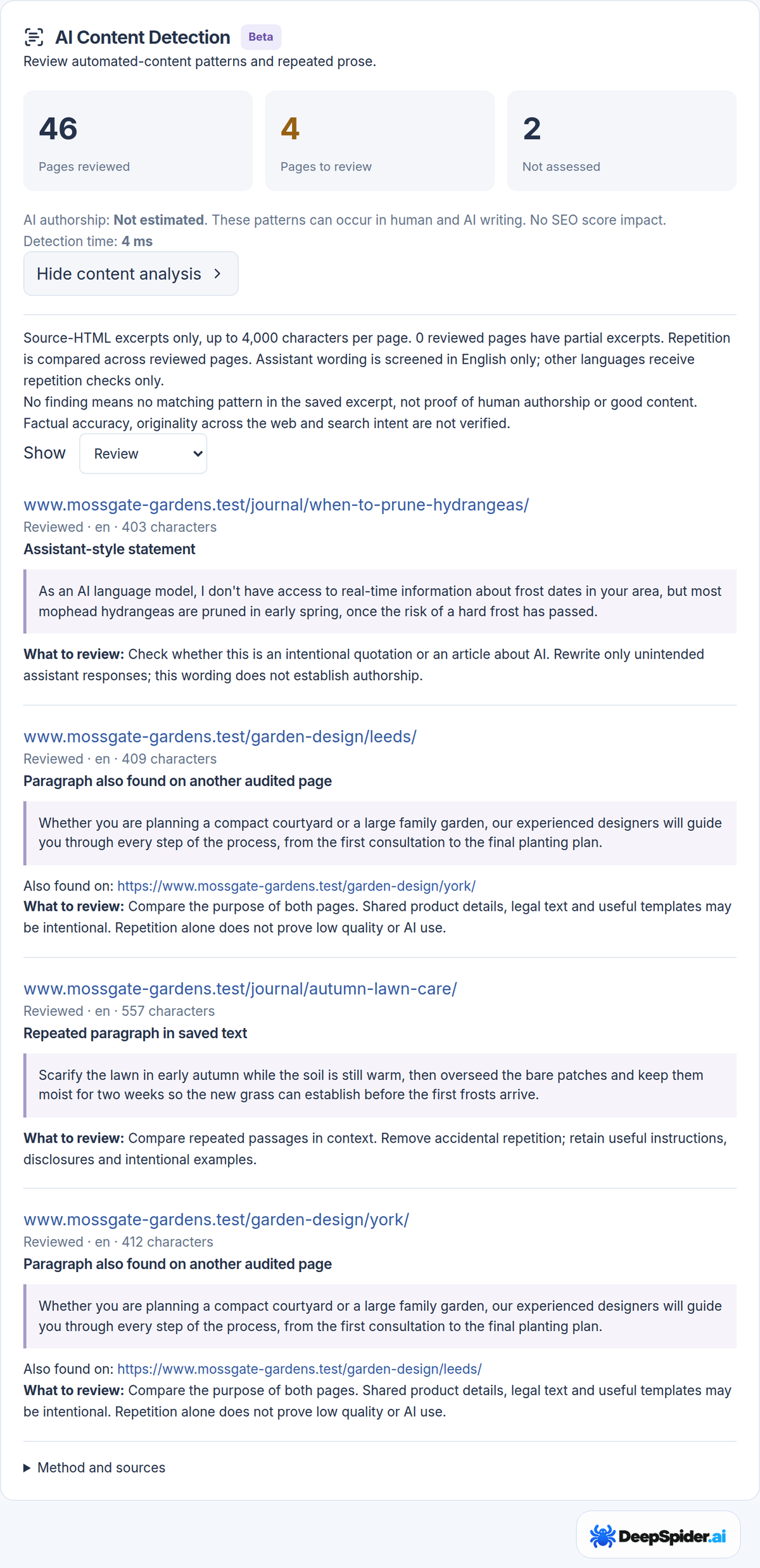 DeepSpider.ai AI Content Detection panel showing 46 pages reviewed, 4 pages to review and 2 not assessed, with four flagged pages on the fictional mossgate-gardens.test site