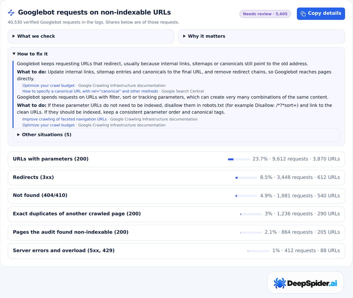 DeepSpider.ai Bot activity report Googlebot requests on non-indexable URLs: 40,530 verified Googlebot requests split into parameter URLs, redirects, not found, exact duplicates, non-indexable pages and server errors, with how-to-fix guidance.