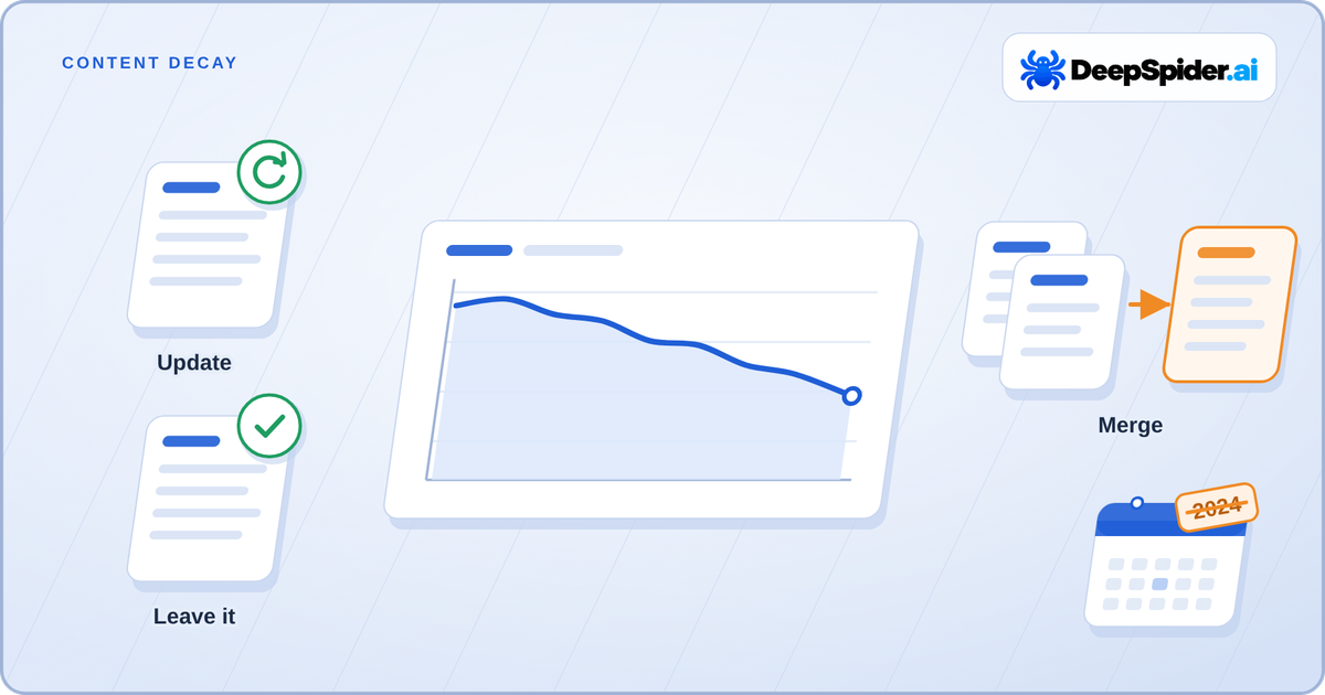 A gently declining traffic line on a card, surrounded by page cards marked Update, Merge and Leave it