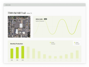 An example dashboard for a property on Wunder's platform, Astra