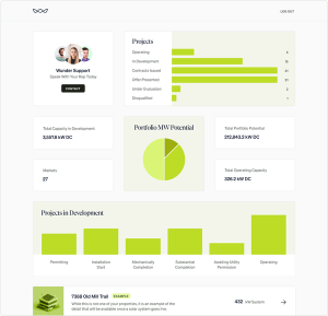 An example dashboard on Wunder's platform, Astra