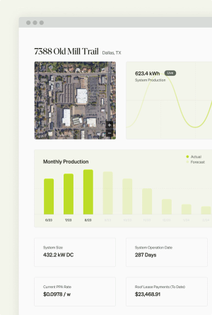 Part of an example dashboard from Wunder's platform, Astra