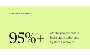 Callout that says "Maximize your value: 95%+ of total project cost is Installation Labor and System Hardware"