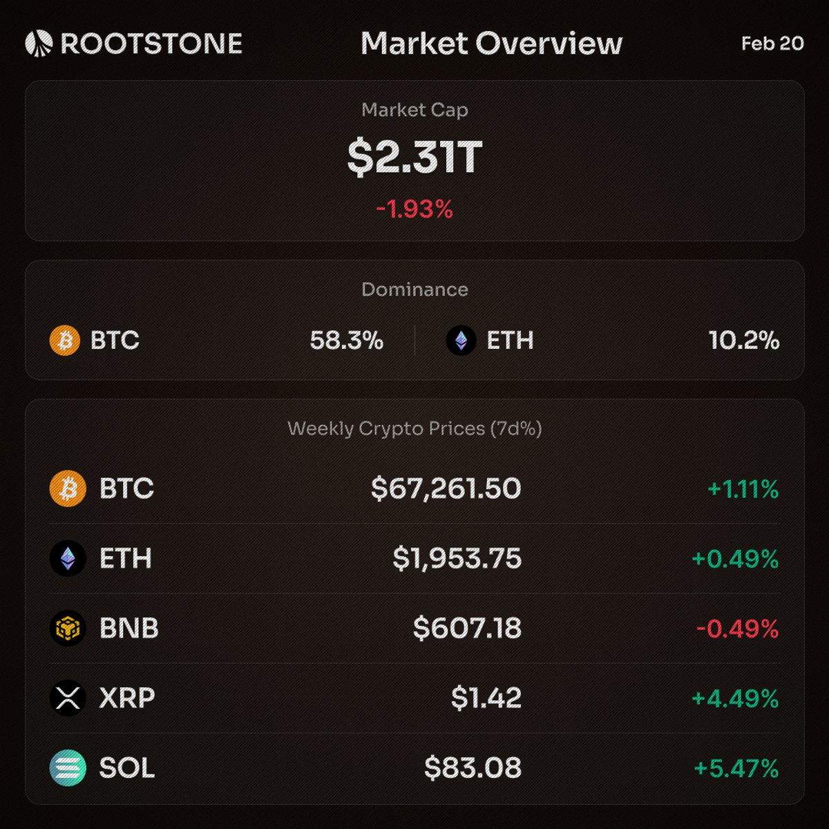 Crypto price data by Rootstone