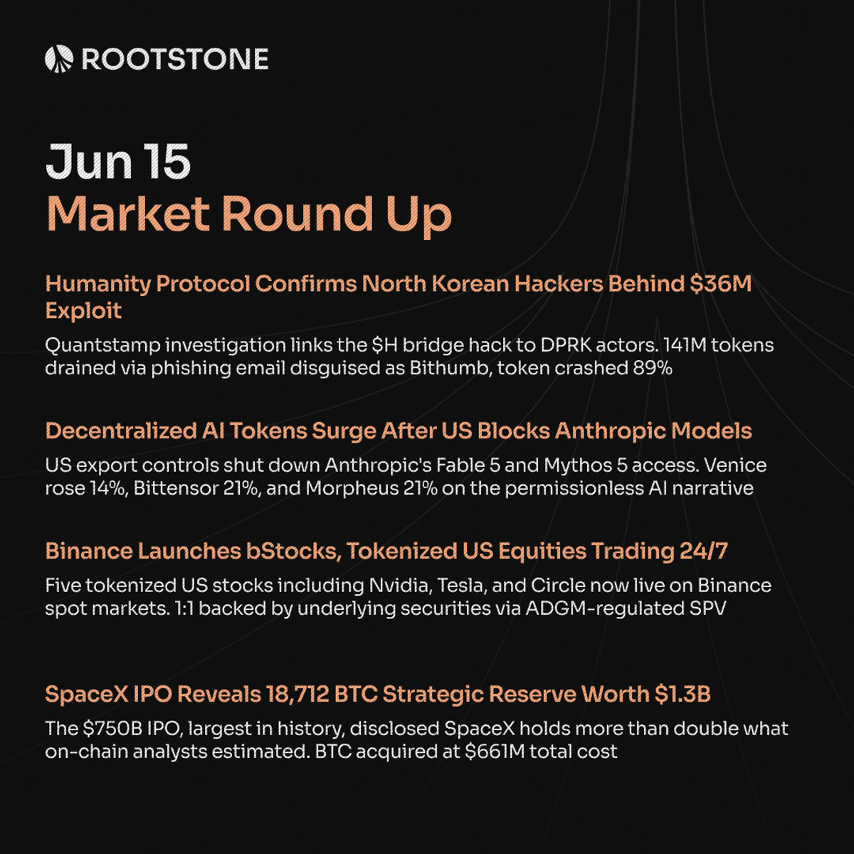 Four news cards showing Humanity Protocol's $36M North Korean hack, decentralized AI token surge after Anthropic restrictions, Binance bStocks tokenized equities launch, and SpaceX IPO revealing 18,712 BTC reserve, arranged in a grid layout on a dark background.