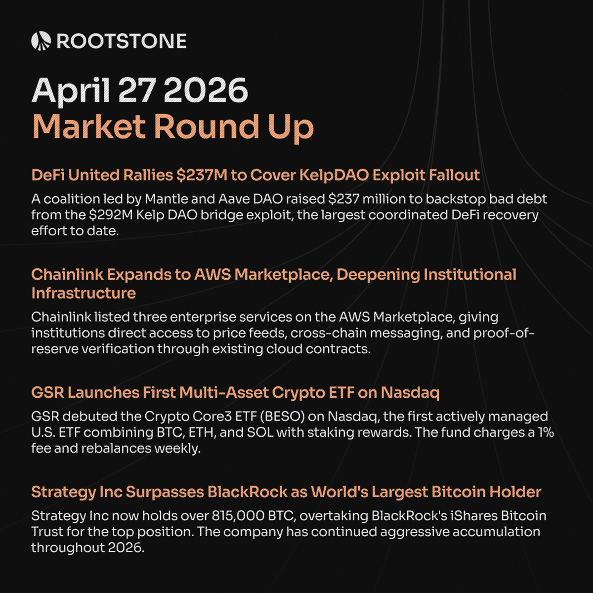 Rootstone Market Round Up graphic for April 27 featuring four news cards covering the KelpDAO DeFi recovery, Chainlink AWS expansion, GSR BESO ETF launch, and Strategy Inc's Bitcoin holdings milestone on a dark branded layout.