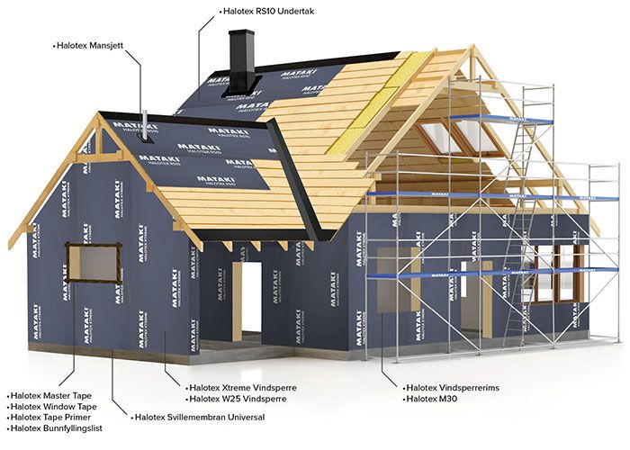 Illustrasjonsbilde av tettehetssystem i et hus