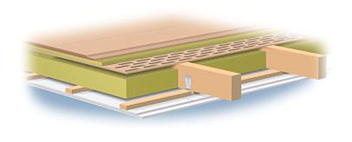 Illustrasjon som viser isolasjon fra Rockwool
