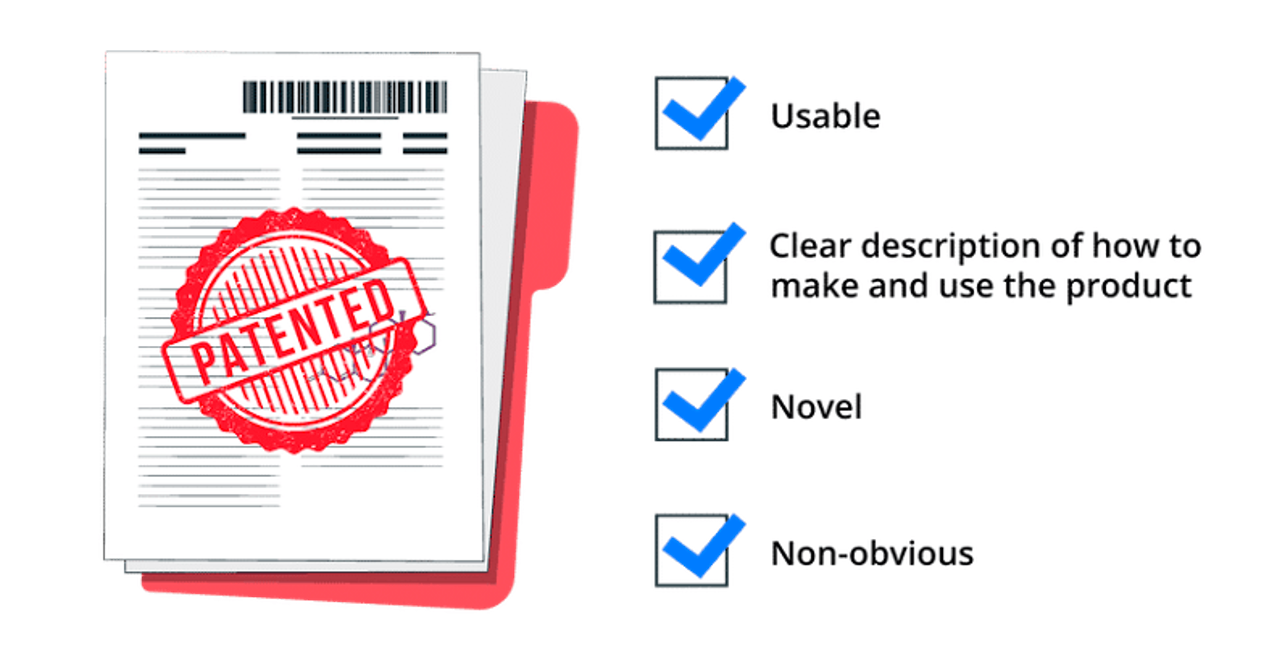 Illustration of a patent document stamped "Patented" alongside a checklist highlighting key patent requirements: usable, clearly descrption, novel, and non-obvious.