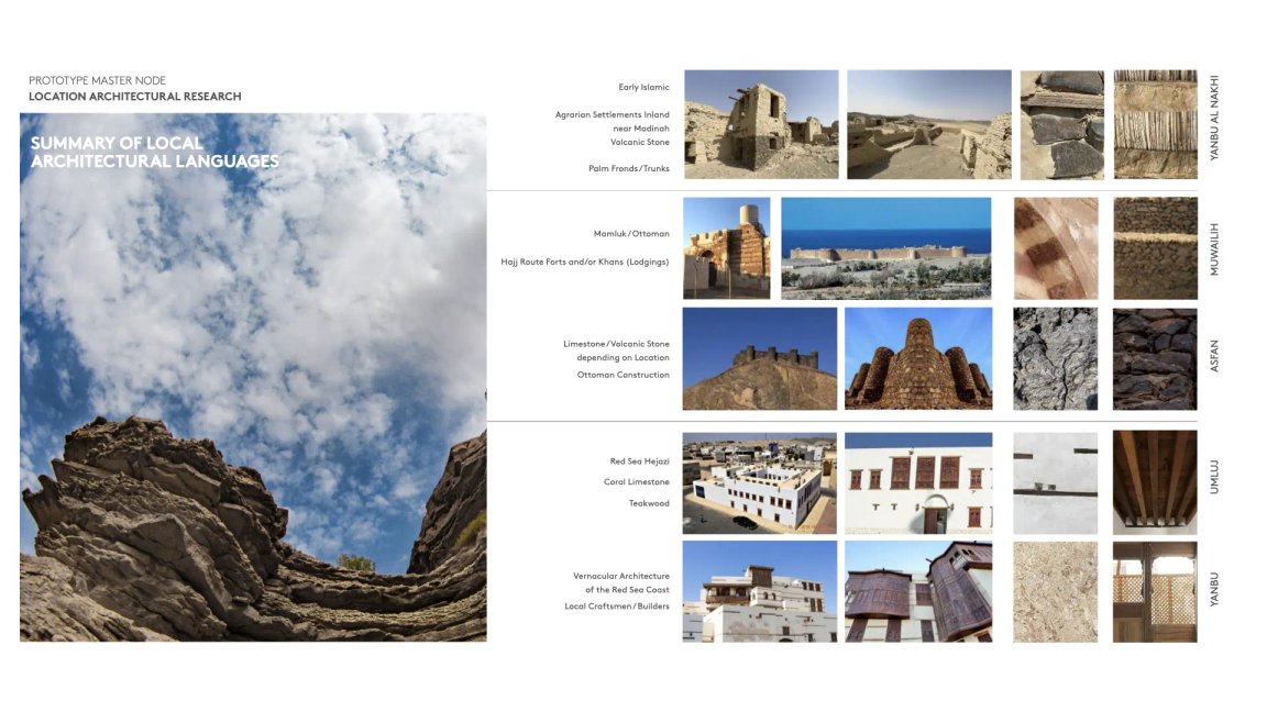 CORAL HIGHWAY - HRH nodes Extract (8)