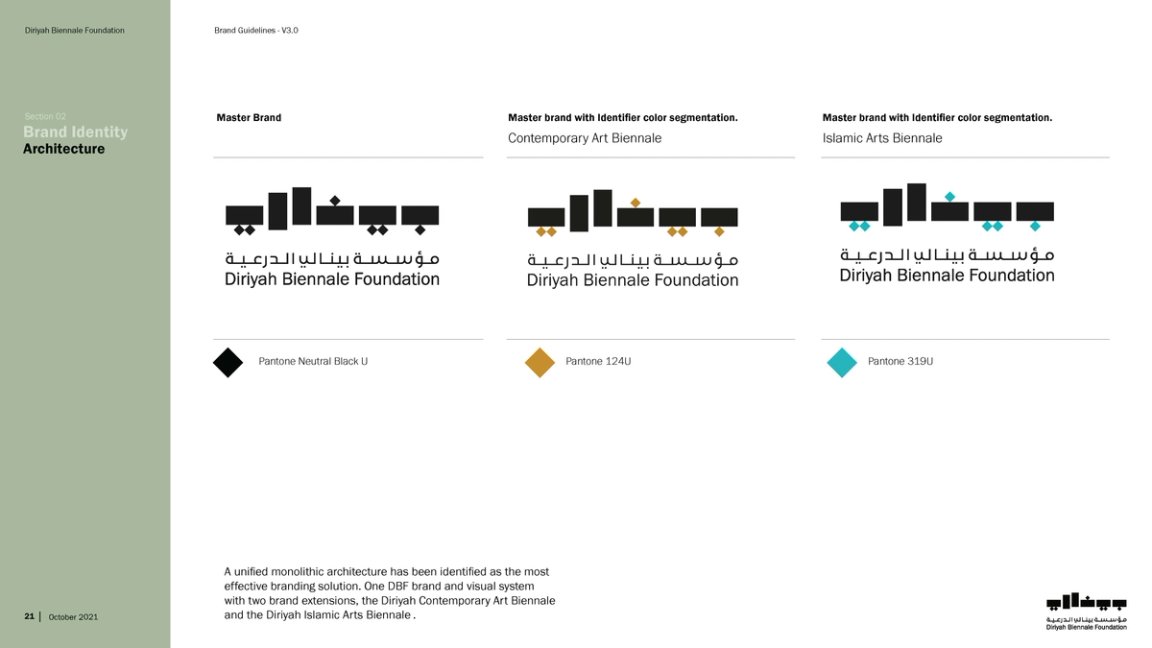 Diriyah Biennale_BRAND GUIDELINES-v3-_Page_021
