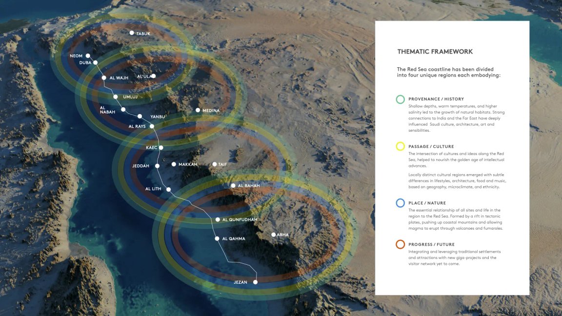 CORAL HIGHWAY - HRH nodes Extract