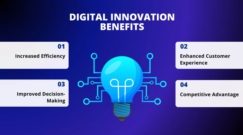 Why Innovative Digital Solutions Are Essential for Brand Growth