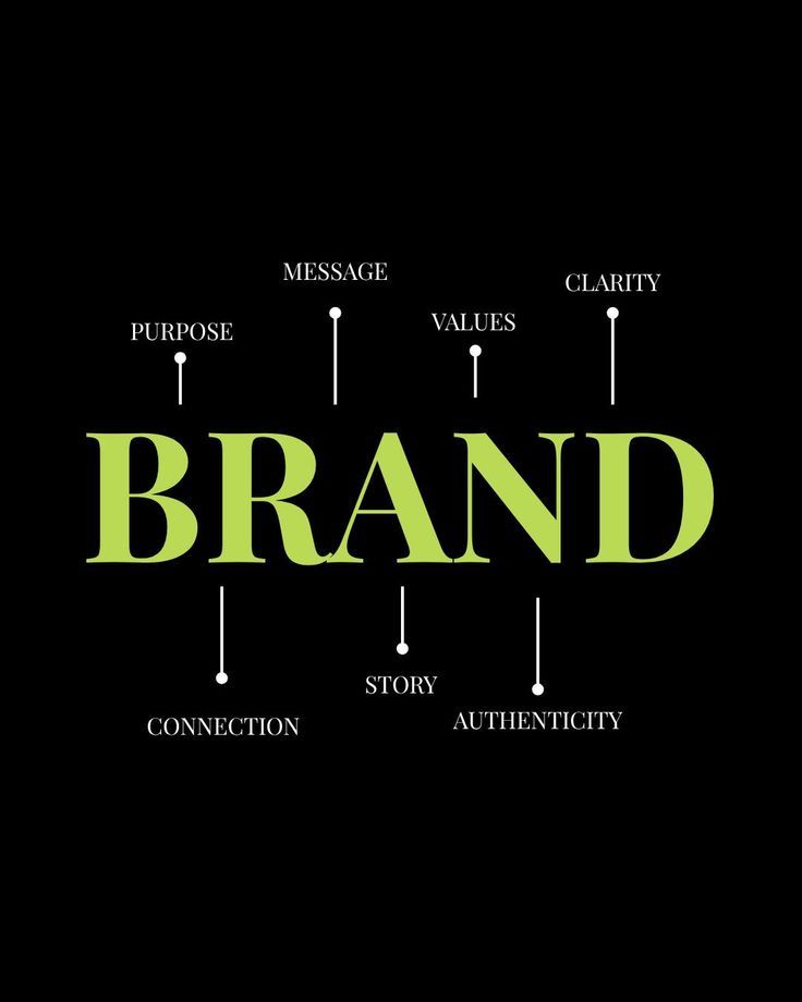  The Blueprint for Creating a Winning Brand Identity