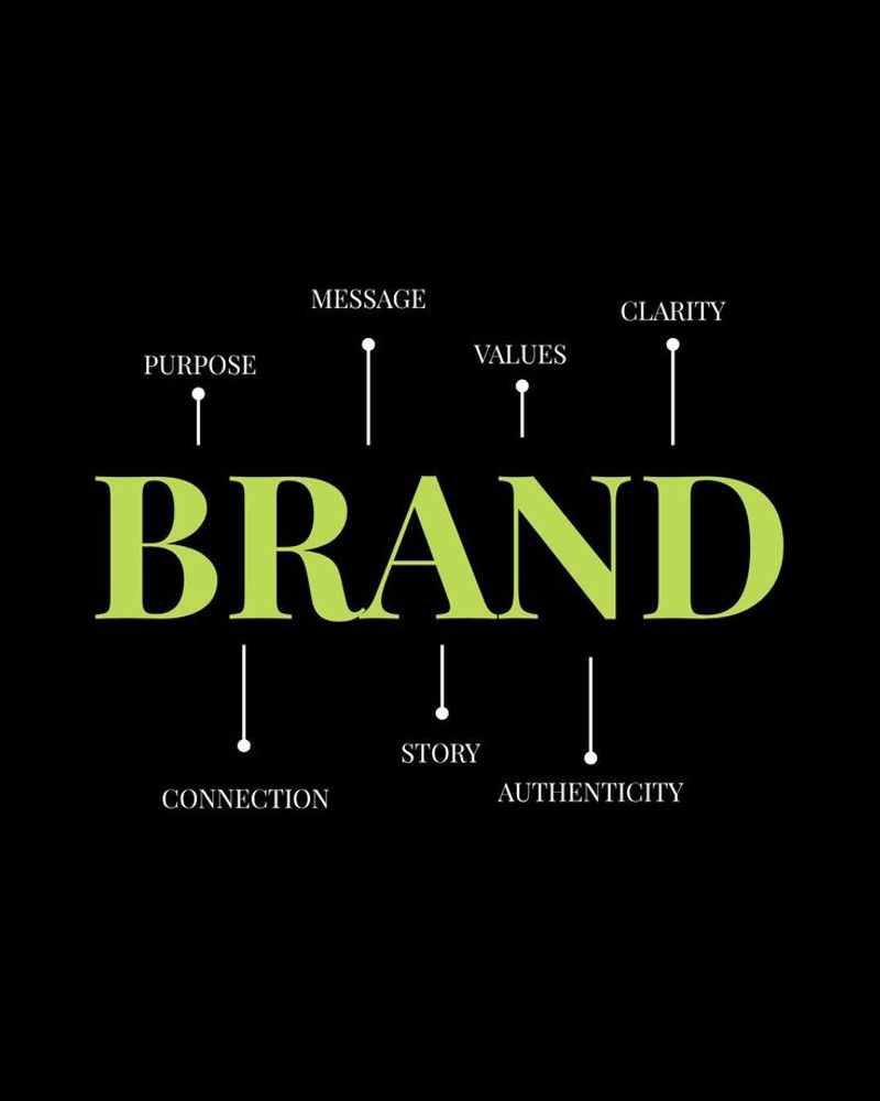  The Blueprint for Creating a Winning Brand Identity