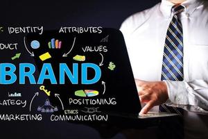 How to Create a Memorable Brand Experience