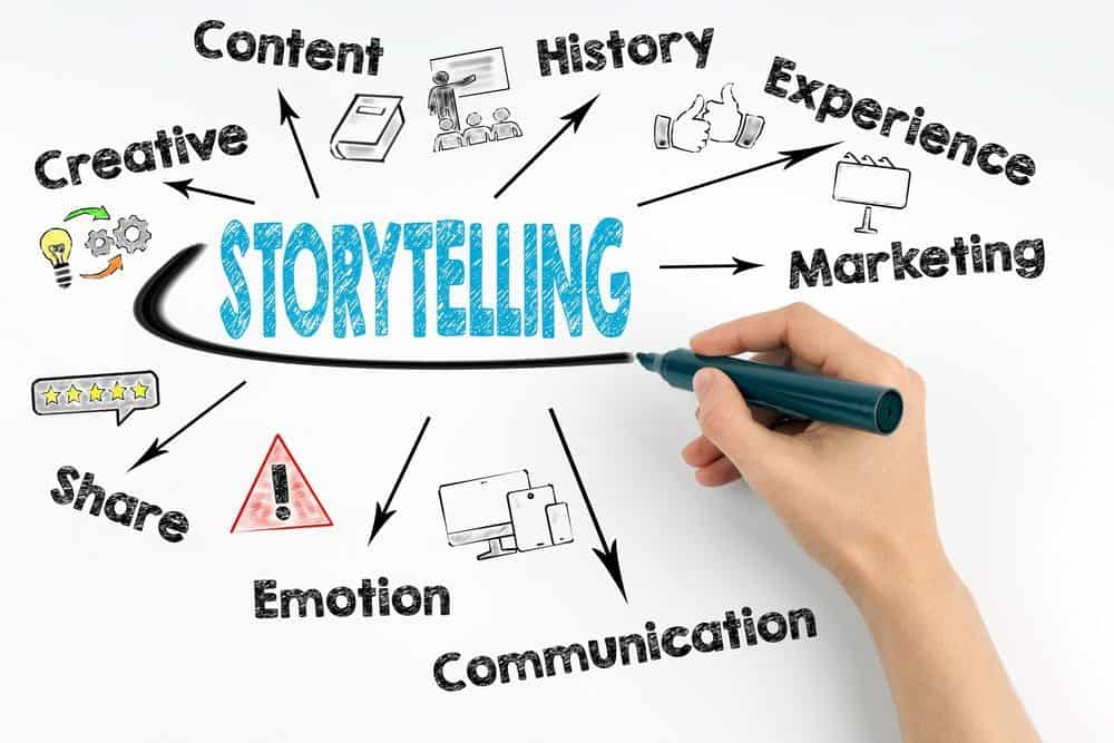 Elevating Your Online Presence with Brand Storytelling Solutions