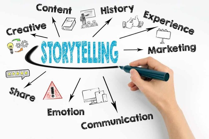 Elevating Your Online Presence with Brand Storytelling Solutions