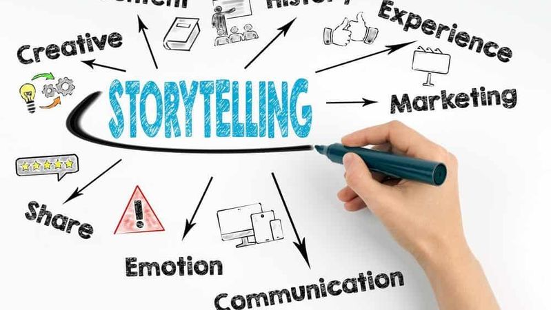 Elevating Your Online Presence with Brand Storytelling Solutions