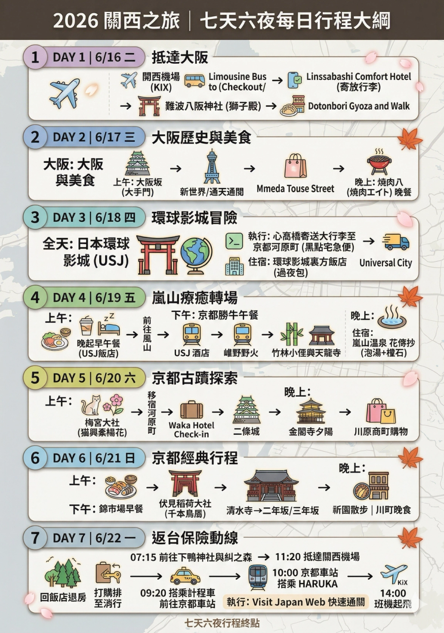 【2026京阪之旅】七天六夜自由行全攻略:行程表、梅雨季打包清單與利木津巴士