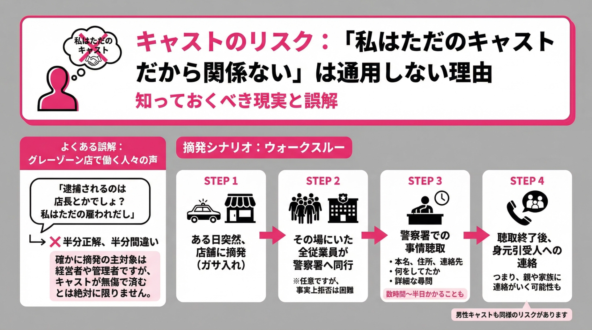 キャストのリスク