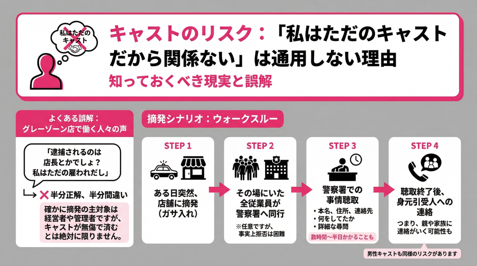 キャストのリスク