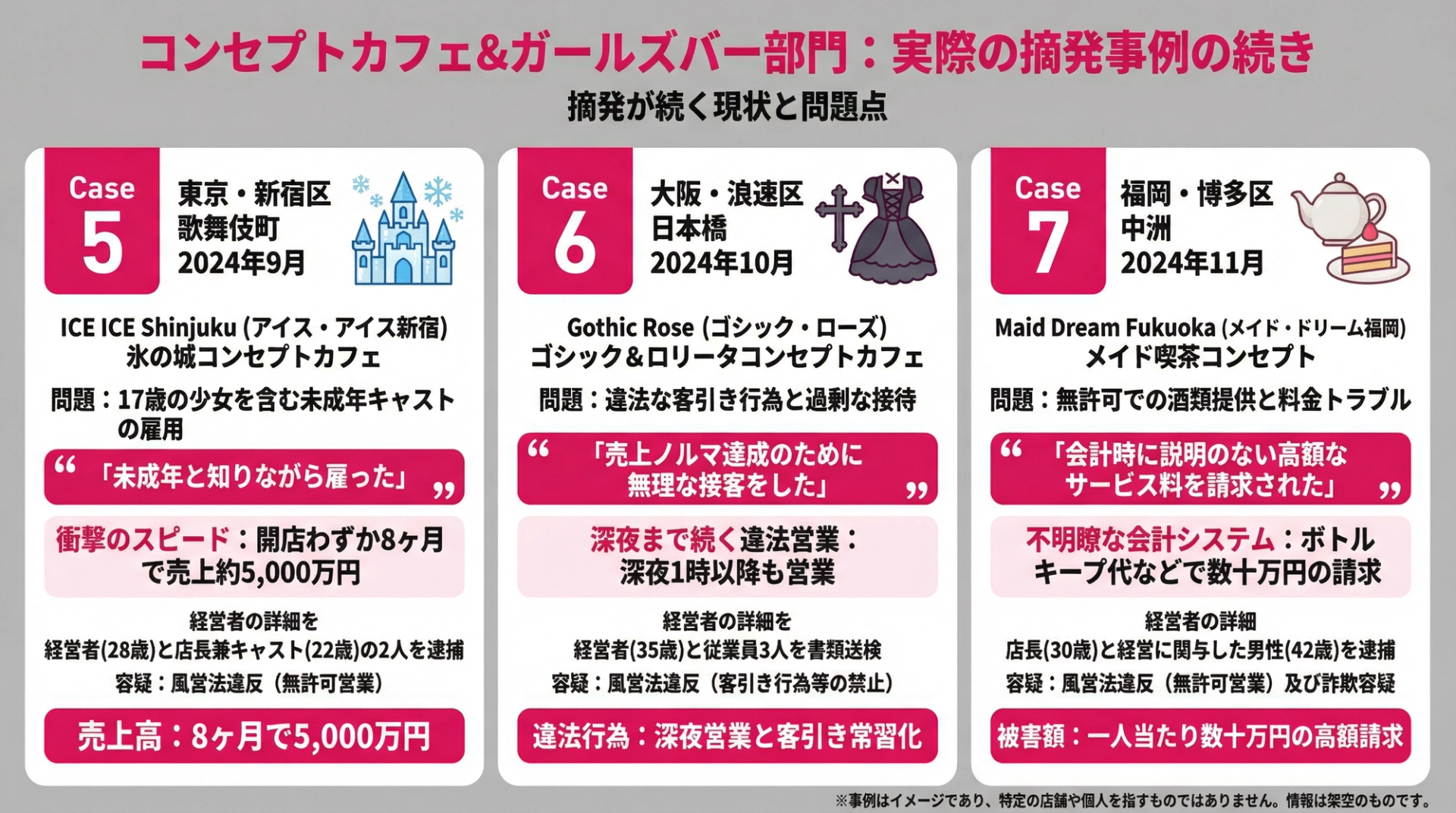 コンセプトカフェ・ガールズバー部門