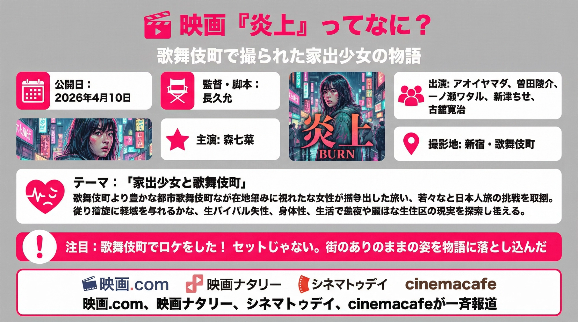 映画『炎上』ってなに?