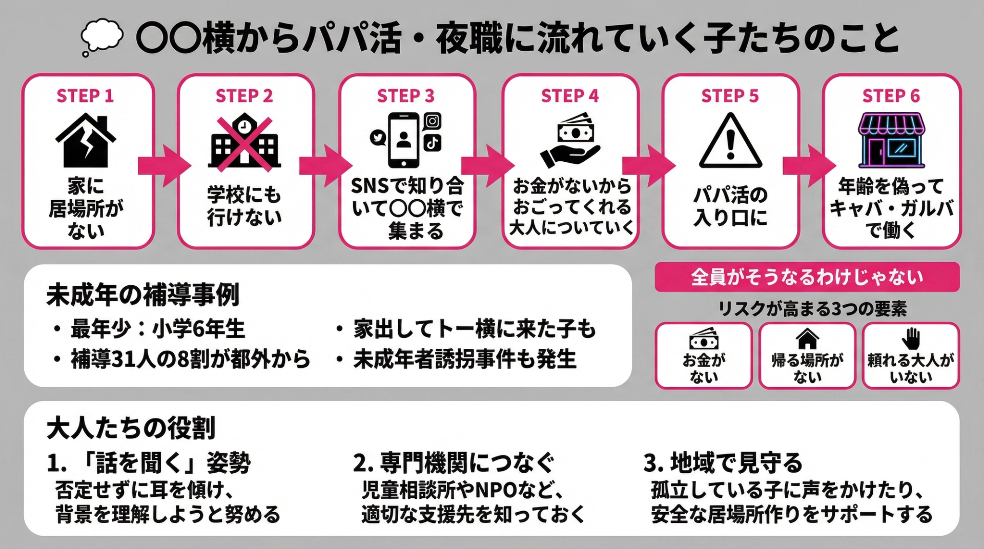 〇〇横からパパ活・夜職に流れていく子たちのこと