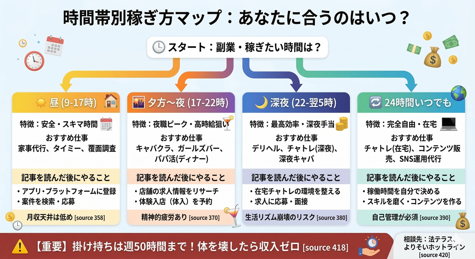 時間帯別の稼ぎ方ロードマップ診断