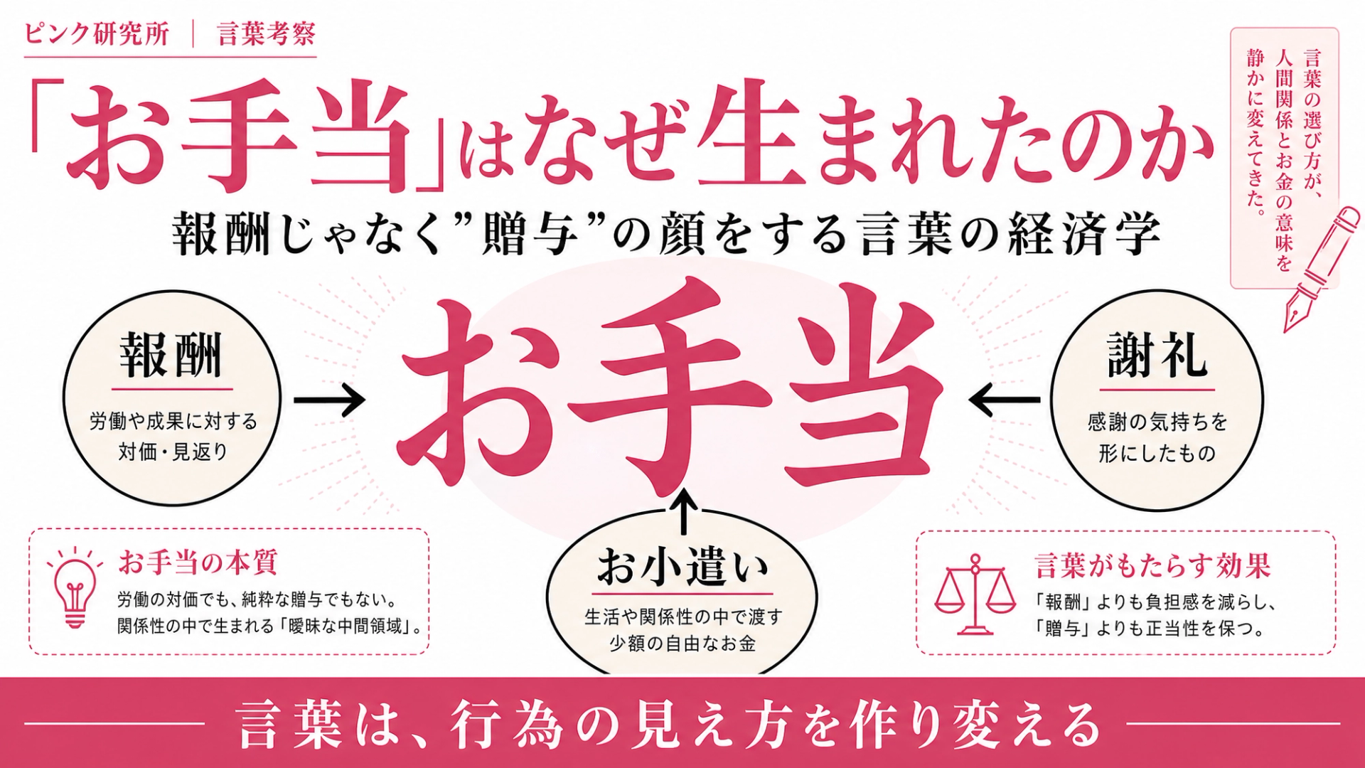 「お手当」はなぜ生まれたのか — 報酬じゃなく"贈与"の顔をする言葉の経済学