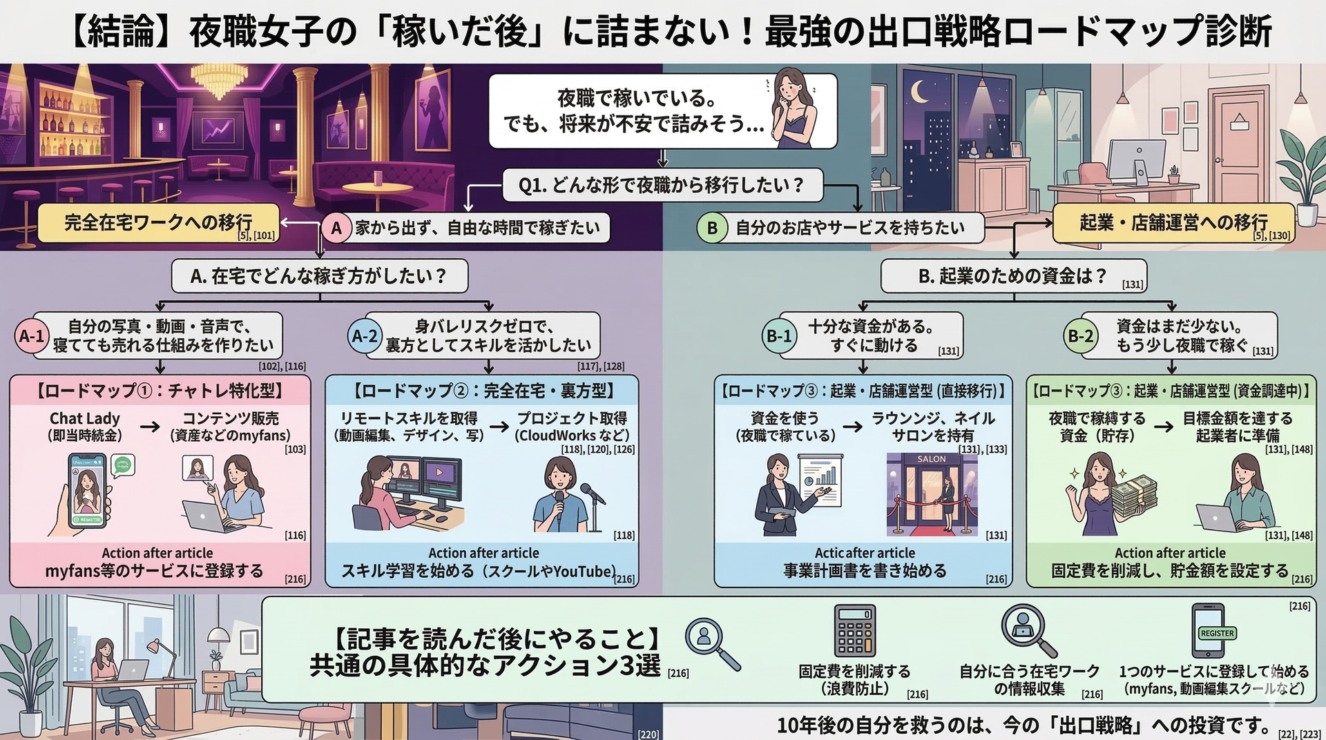 出口戦略ロードマップ診断