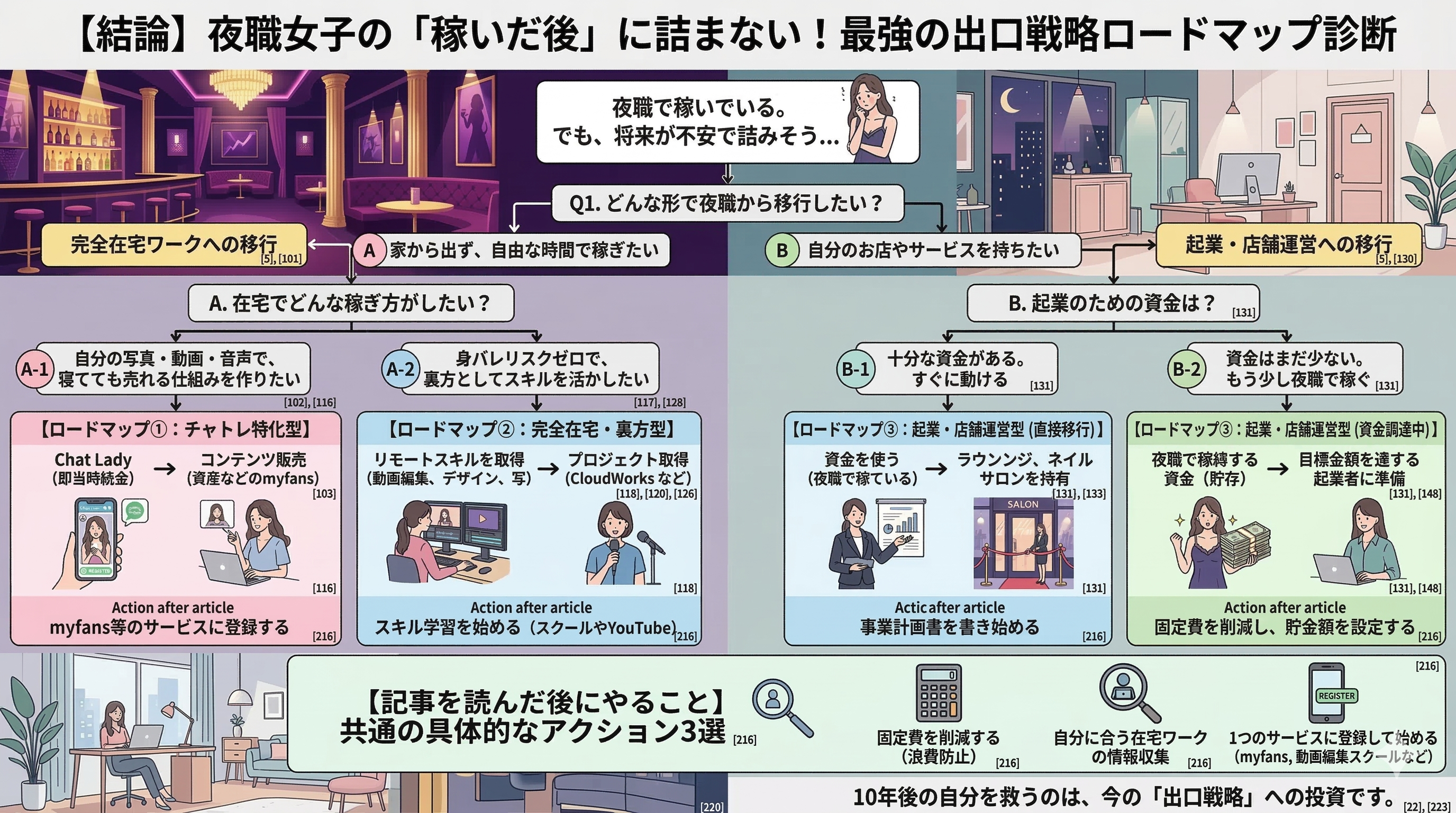 出口戦略ロードマップ診断