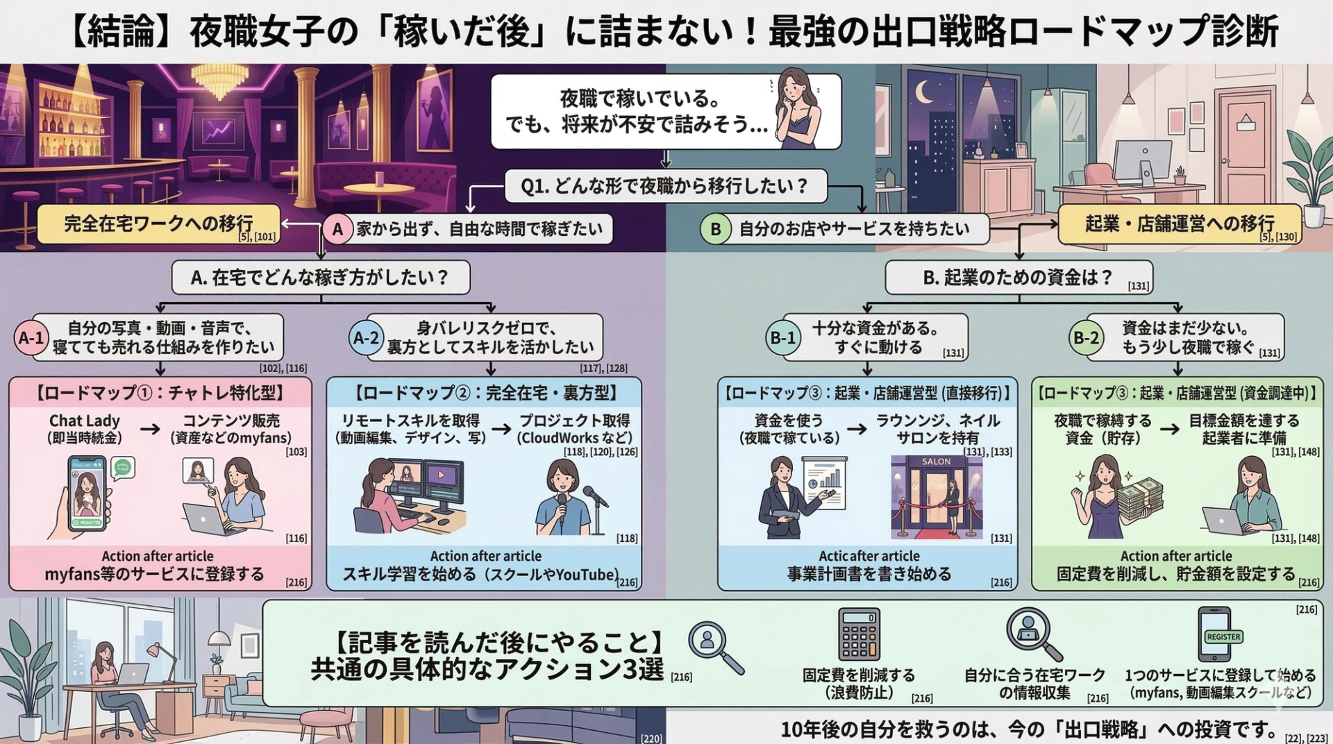 出口戦略ロードマップ診断