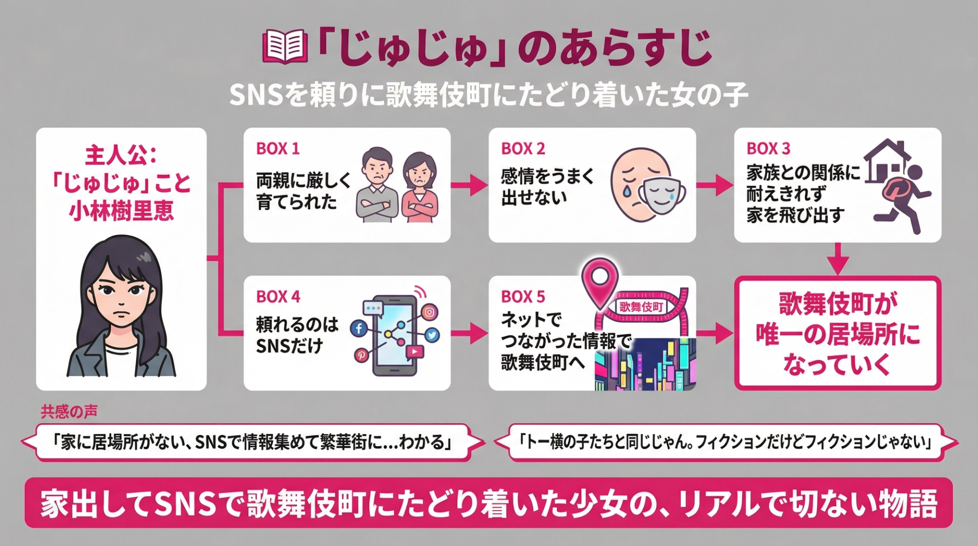 「じゅじゅ」のあらすじ