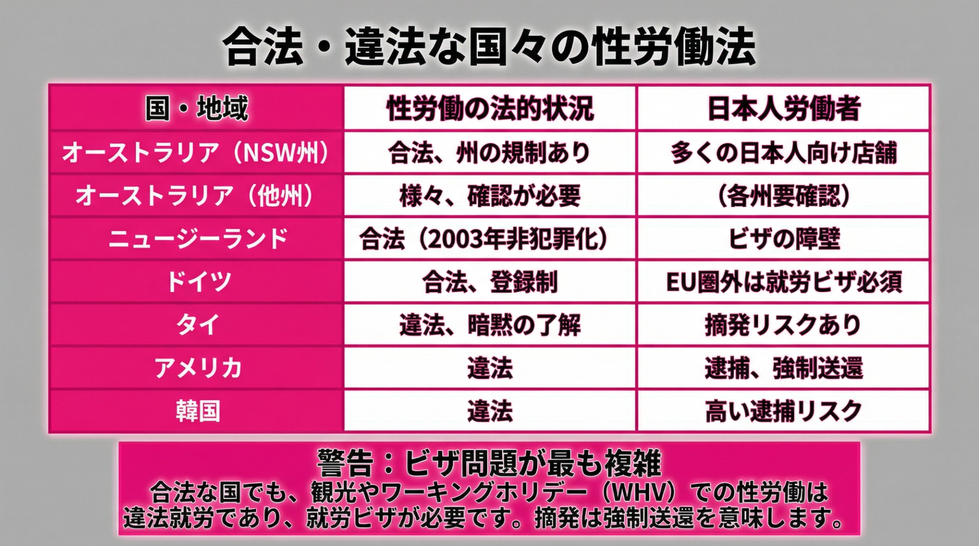 合法・違法な国々の性労働法