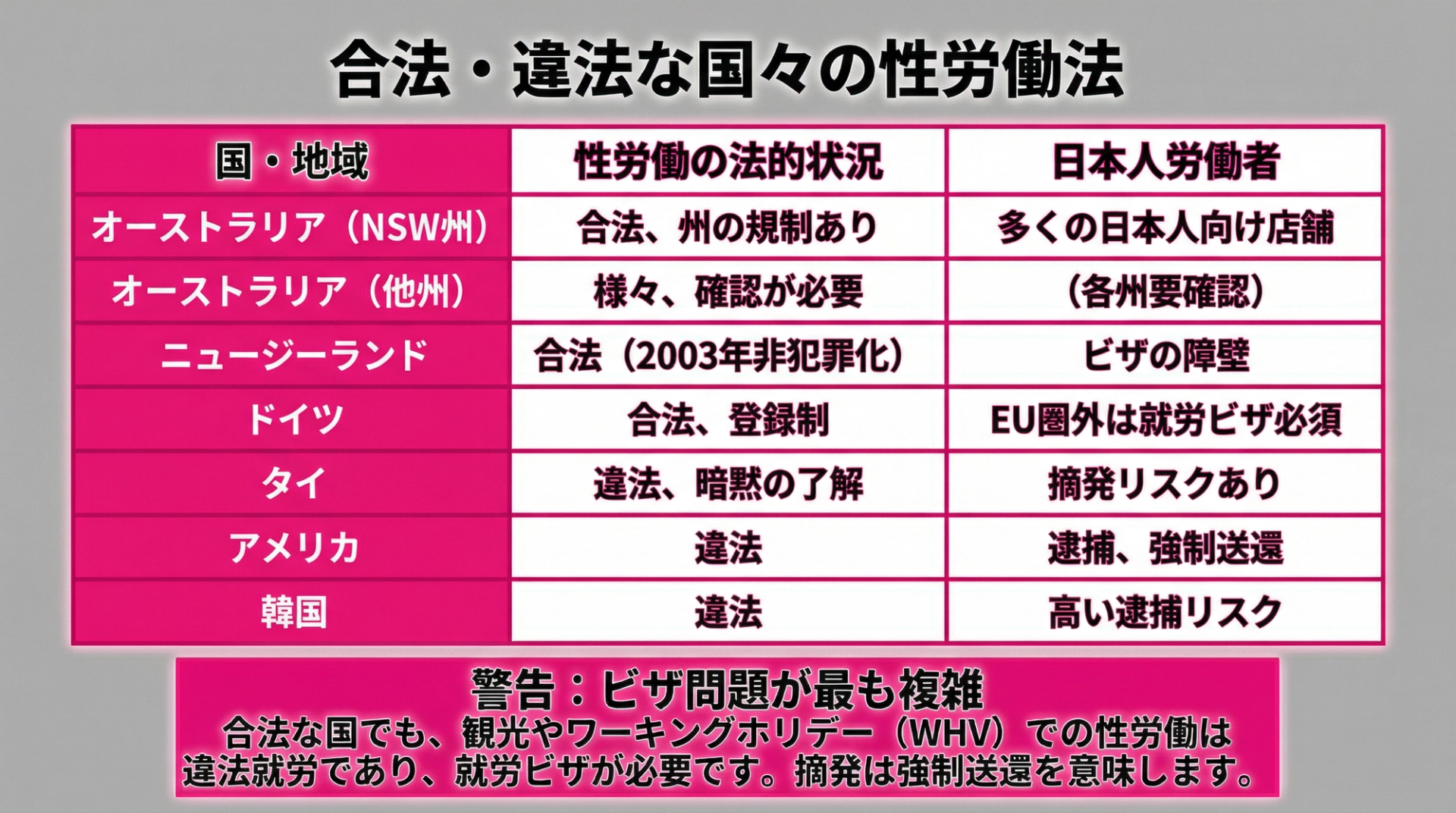 合法・違法な国々の性労働法