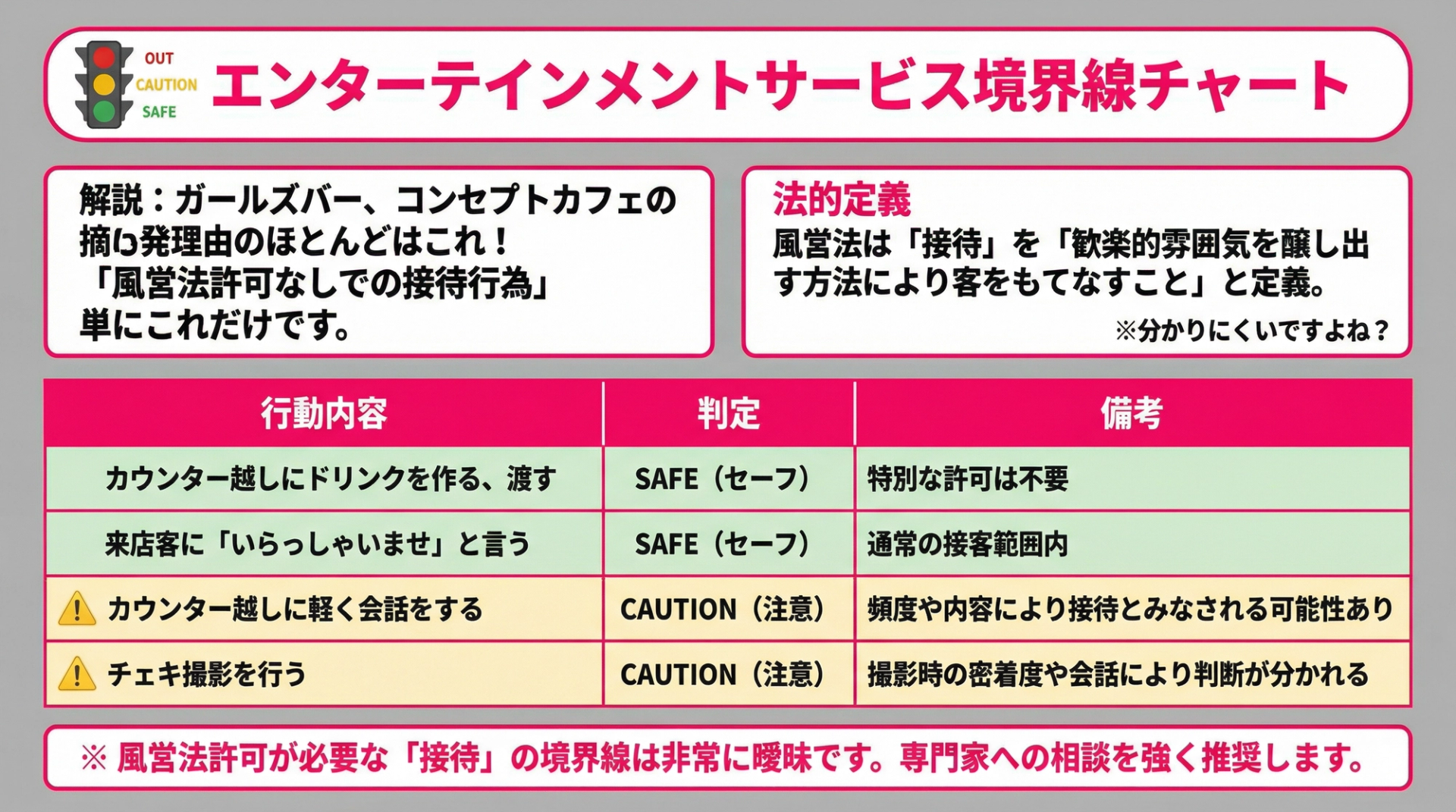 エンターテインメントサービス境界線チャート