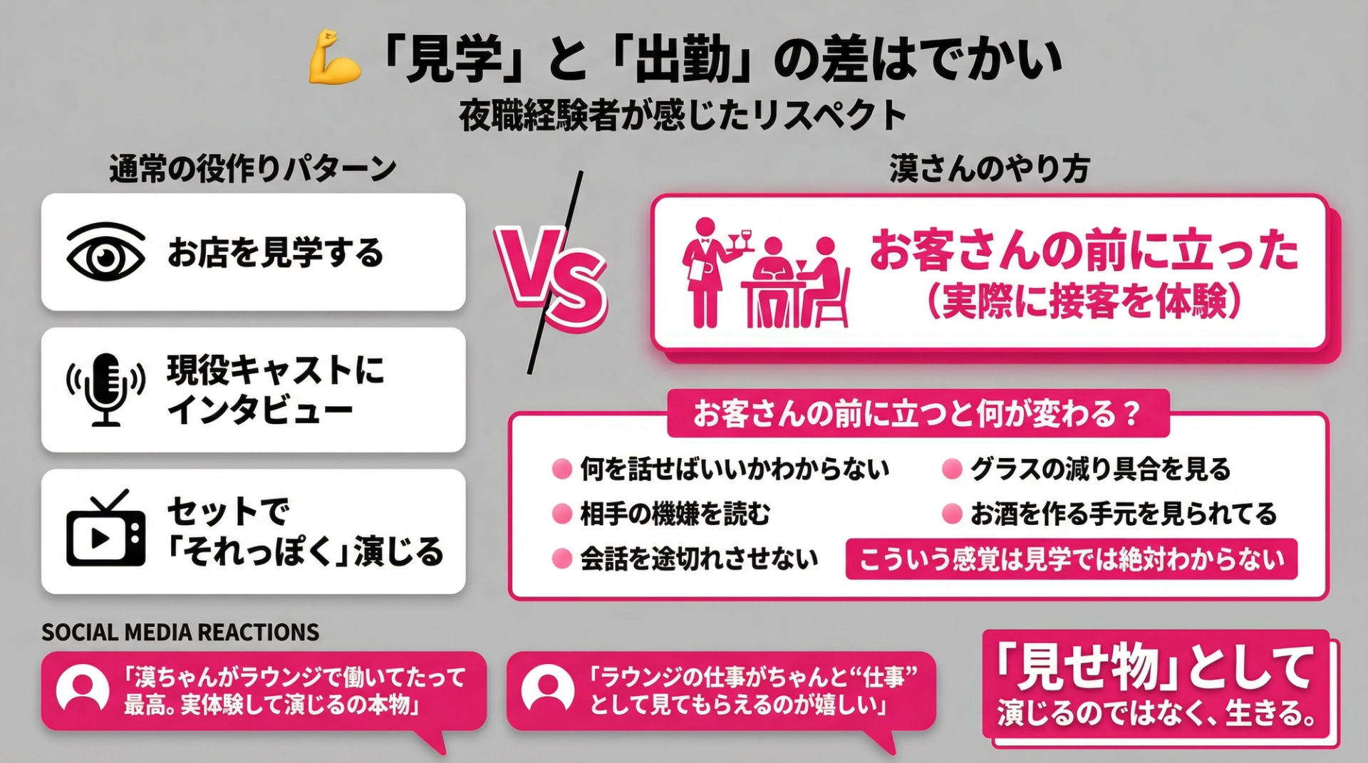 「見学」と「出勤」の差はでかい