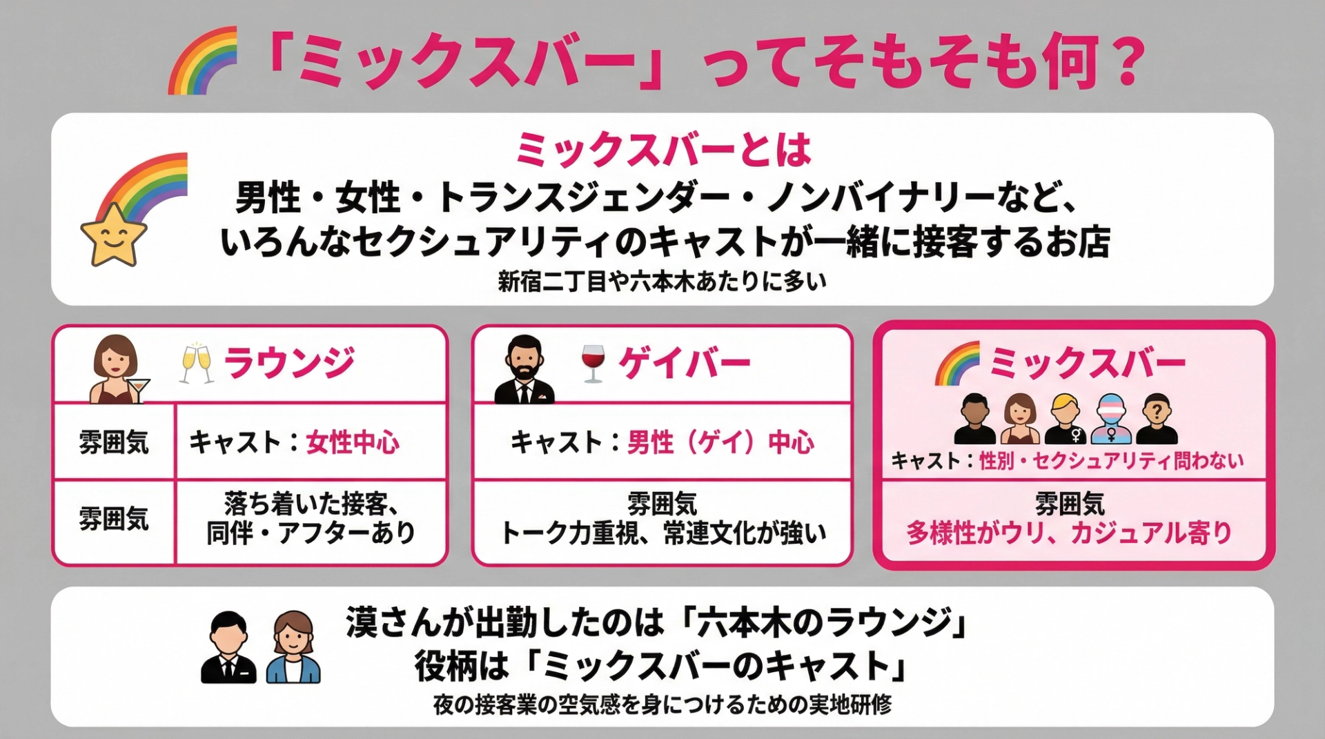 「ミックスバー」ってそもそも何?