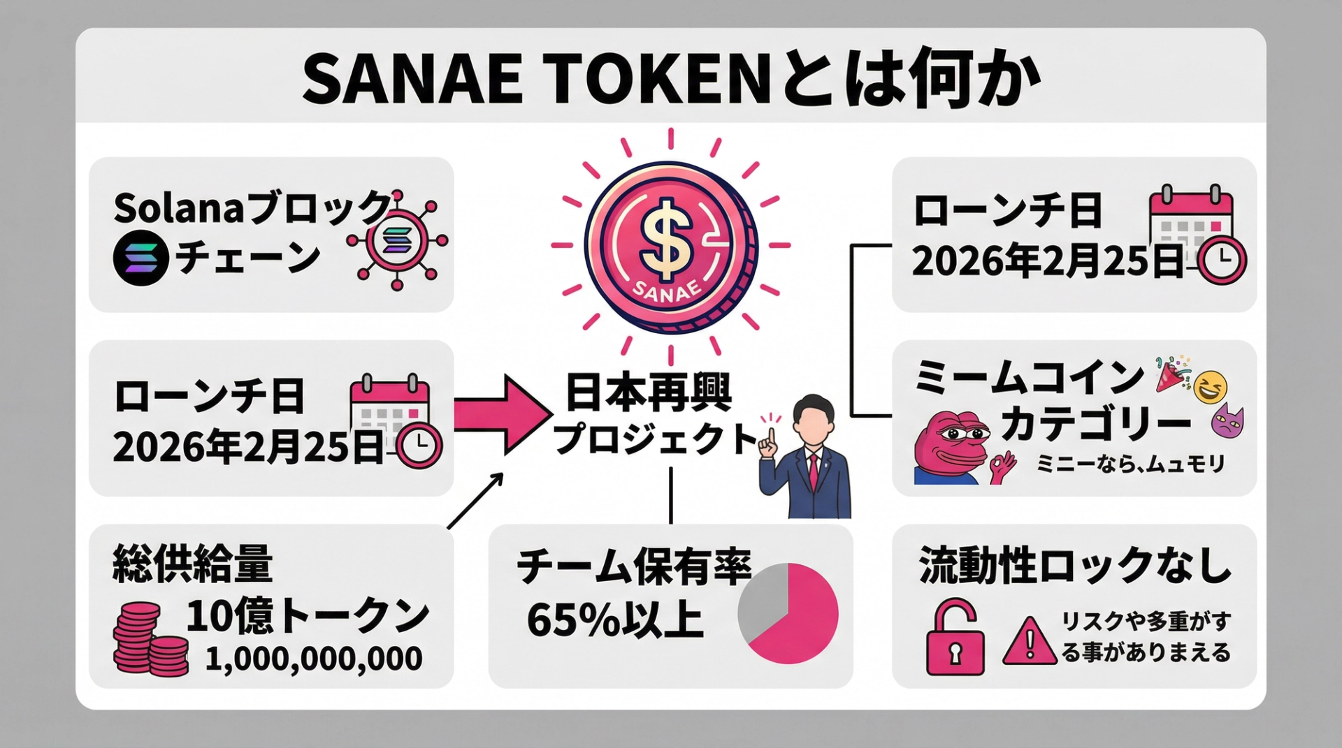 SANAE TOKENとは何か
