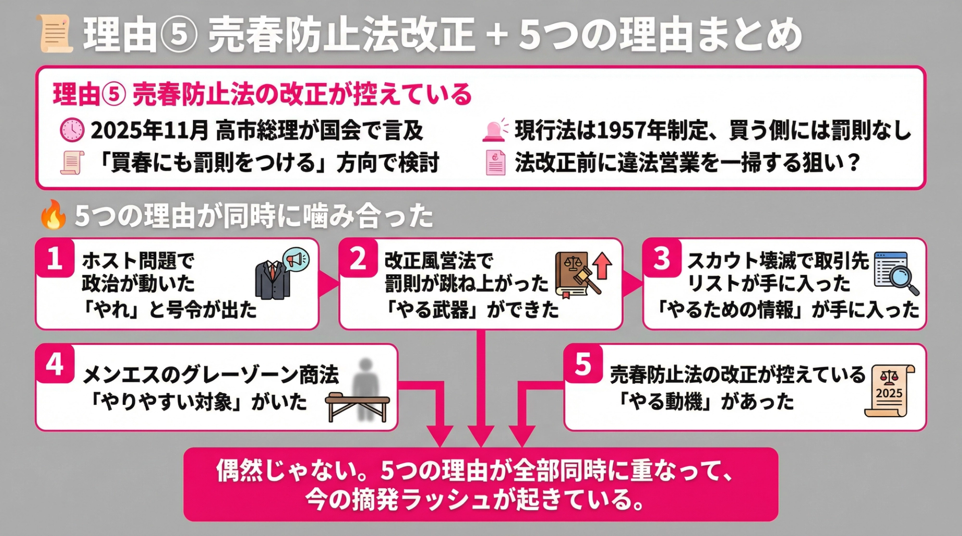 理由⑤ 売春防止法改正+5つの理由まとめ