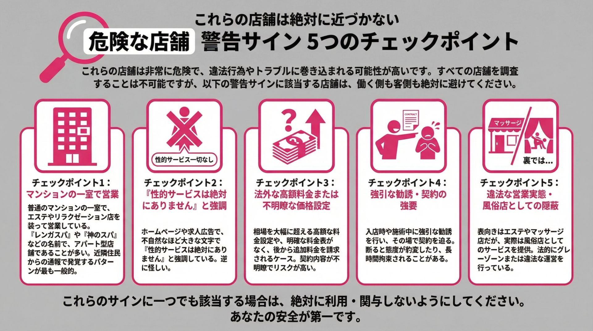 危険な店舗 警告サイン 5つのチェックポイント